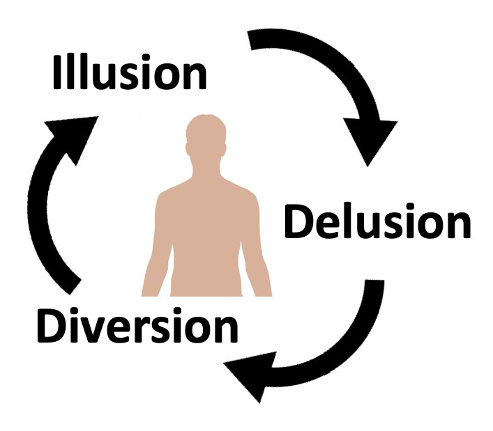 Delusions Diversions